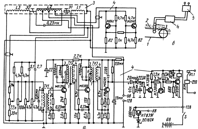 Рис. 11. Электрическая схема предохранительного устройства (а) и схема установки устройства (б): 1 - транспортер; 2 - измельчаемая солома; 3 - датчик; 4 - усилитель; 5 - магнитный пускатель