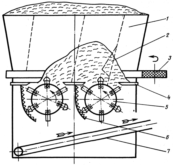 Рис. 18. Схема измельчителя КСХИ с молотками модернизированной конструкции: 1 - бункер; 2 - лопасть, расположенная по винтовой линии; 3 - ролик фрикционного привода бункера; 4 - противорежущая гребенка; 5 - ротор с молотками; 6 - дека; 7 - транспортер для измельченной массы