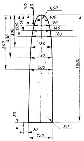 Рис. 21 Универсальная правилка для правки шкурок нутрий различных размеров
