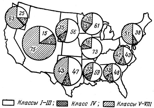 Рис. 1. Распределение земельной площади по классам пригодности земель в сельскохозяйственных районах США