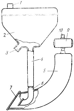 Рис. 47. Схема релизерной установки: 1 - вакуум-провод, 2 - молокосборный цилиндр, 3 - патрубок к молокопроводу, 4 - молочный шланг, 5 - шлюзовая камера, 6 - камера релизера, 7,8 - клапаны, 9 - пульсатор, 10 - патрубок к вакуум-проводу