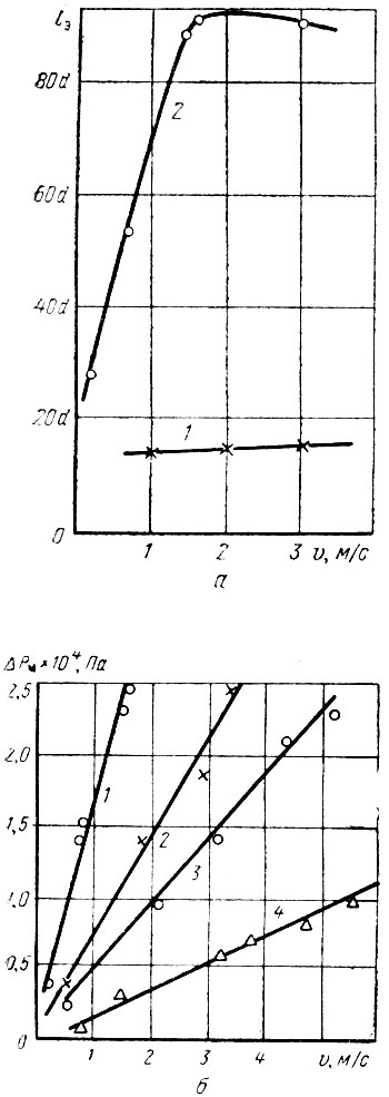 Рис. 38. Местные гидравлические сопротивления свиного навоза: а - зависимость эквивалентной длины от скорости для отвода диаметром 125 мм; 1 - вода; 2 - навозная масса влажностью 86%; б - зависимость ΔРМ=f(V) при движении свиного навоза в отводе: 1 - D=125 мм, α=60°, W=89,4%; 2 - D=80 мм, α=60°, W=89,4% ; 3 - D=125 мм, α=60°, W=87,2%; 4 - D=88 мм, α=90°, W=86%