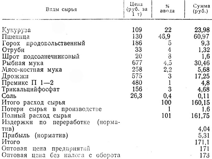 Пример расчета оптовых цен на комбикорма с применением ЭВМ
